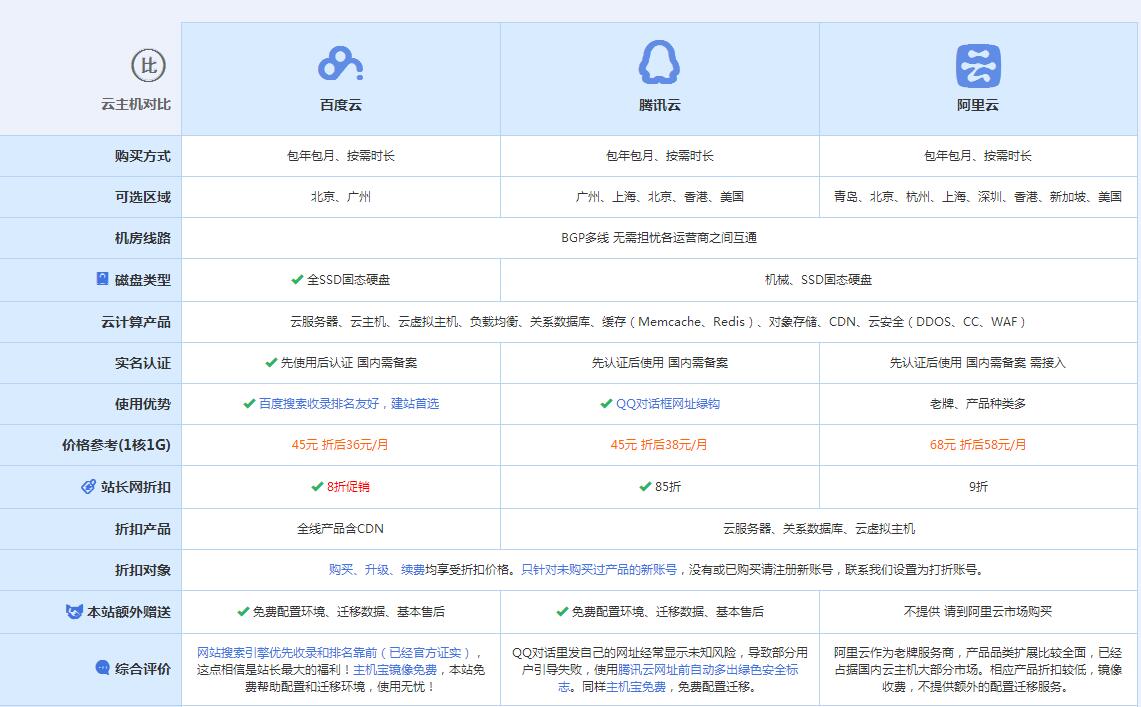 隰县云主机代理对比.jpg